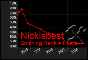 Total Graph of Nickisbest