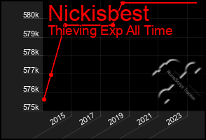 Total Graph of Nickisbest