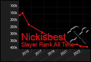 Total Graph of Nickisbest