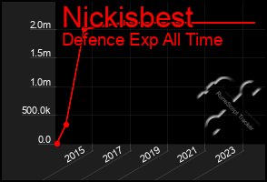 Total Graph of Nickisbest