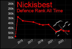 Total Graph of Nickisbest