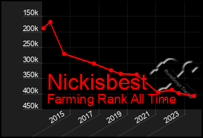 Total Graph of Nickisbest