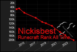 Total Graph of Nickisbest