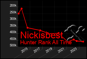 Total Graph of Nickisbest