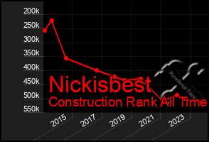 Total Graph of Nickisbest