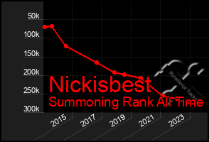 Total Graph of Nickisbest