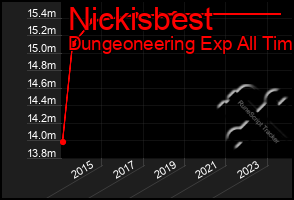 Total Graph of Nickisbest