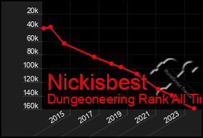 Total Graph of Nickisbest