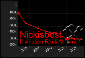 Total Graph of Nickisbest