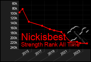 Total Graph of Nickisbest