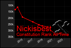 Total Graph of Nickisbest