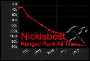 Total Graph of Nickisbest