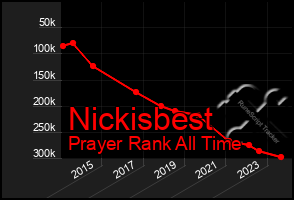 Total Graph of Nickisbest