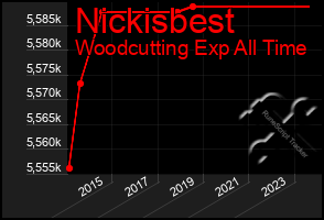 Total Graph of Nickisbest