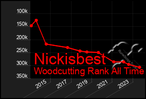 Total Graph of Nickisbest