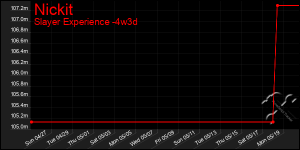 Last 31 Days Graph of Nickit