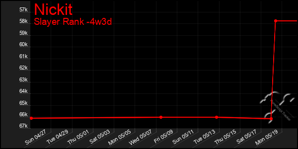 Last 31 Days Graph of Nickit