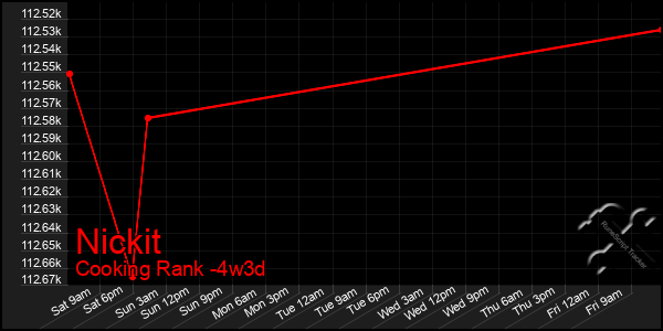 Last 31 Days Graph of Nickit