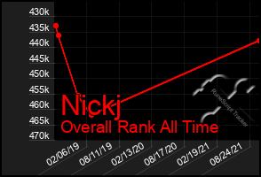 Total Graph of Nickj