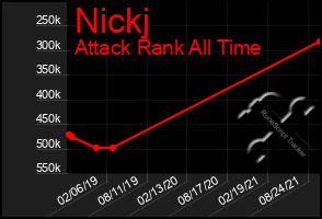 Total Graph of Nickj