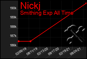 Total Graph of Nickj
