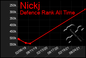 Total Graph of Nickj