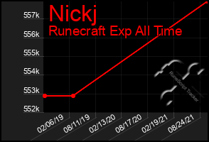 Total Graph of Nickj
