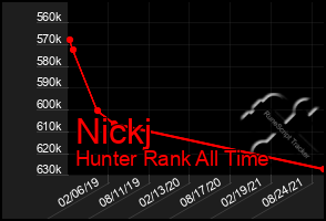 Total Graph of Nickj