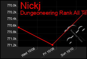 Total Graph of Nickj