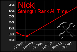 Total Graph of Nickj