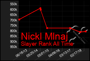 Total Graph of Nickl Mlnaj