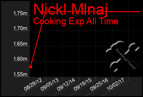 Total Graph of Nickl Mlnaj