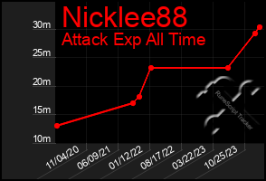 Total Graph of Nicklee88