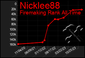 Total Graph of Nicklee88