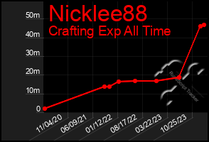 Total Graph of Nicklee88