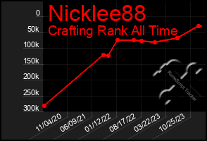 Total Graph of Nicklee88