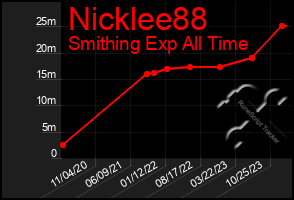 Total Graph of Nicklee88