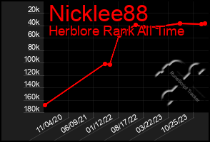 Total Graph of Nicklee88