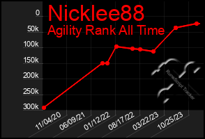 Total Graph of Nicklee88