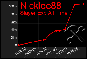 Total Graph of Nicklee88