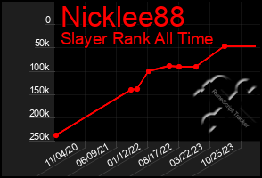 Total Graph of Nicklee88