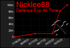 Total Graph of Nicklee88