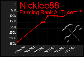 Total Graph of Nicklee88