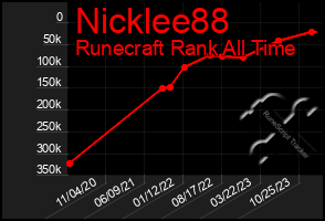 Total Graph of Nicklee88