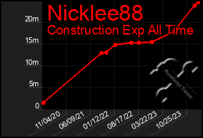 Total Graph of Nicklee88