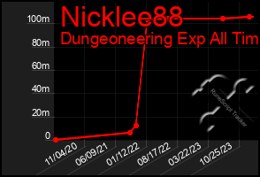 Total Graph of Nicklee88