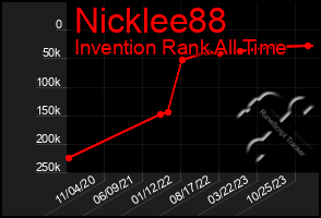 Total Graph of Nicklee88