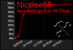 Total Graph of Nicklee88