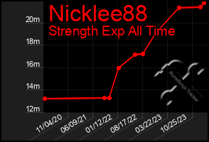 Total Graph of Nicklee88