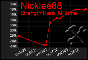 Total Graph of Nicklee88